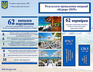 Налоговики выявили 62 нарушения торговли алкоголем и табаком на курортах Николаевщины - Copyright https://news.pn