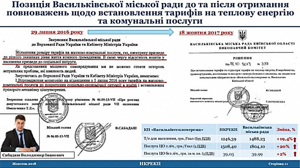 Тарифы на тепло в некоторых регионах завысили на 70%, - Нацкомиссия - Copyright https://news.pn