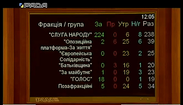 Сессия ВР: Парламент отменил государственную монополию на производство спирта - Copyright https://news.pn