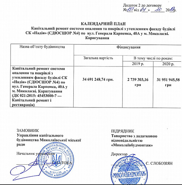 В Николаеве УКС с третьего раза нашел подрядчика, который капитально отремонтирует СК «Надежда» за ₴34,6 миллиона - Copyright https://news.pn