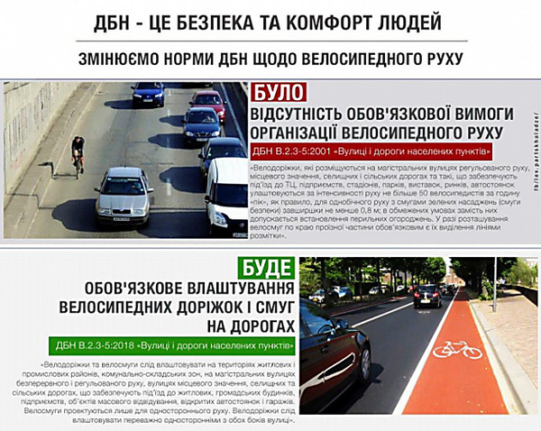 Минрегион обязал устанавливать велодорожки при реконструкции и строительстве дорог - Copyright https://news.pn