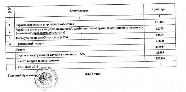 На проведение Дня Независимости в Киеве потратили более полумиллиона гривен - Copyright https://news.pn
