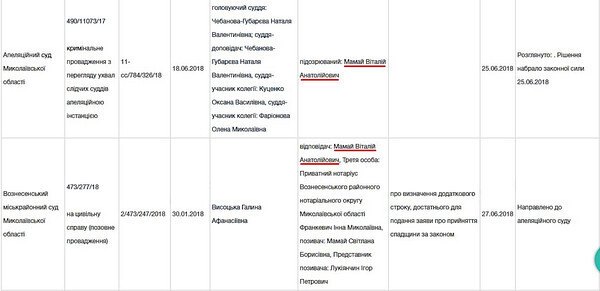На Николаевщине отдали под суд полицейского за похищение, пытки и вымогательство – пострадавшими оказались его родственники - Copyright https://news.pn