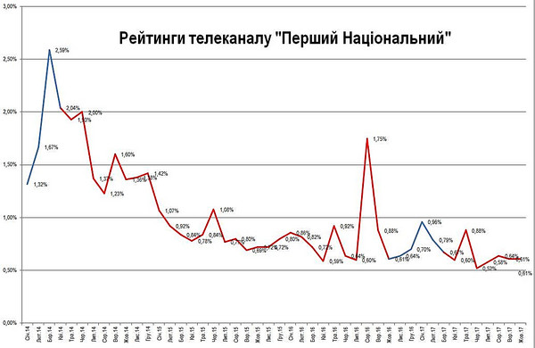 Восхождение пехотинца. Часть 3 - Copyright https://news.pn