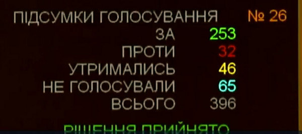 Сессия ВР: Нардепы в первом чтении приняли закон о концессии и поддержали изменения в Налоговый Кодекс - Copyright https://news.pn