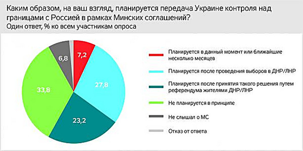 Тест на совместимость - Copyright https://news.pn