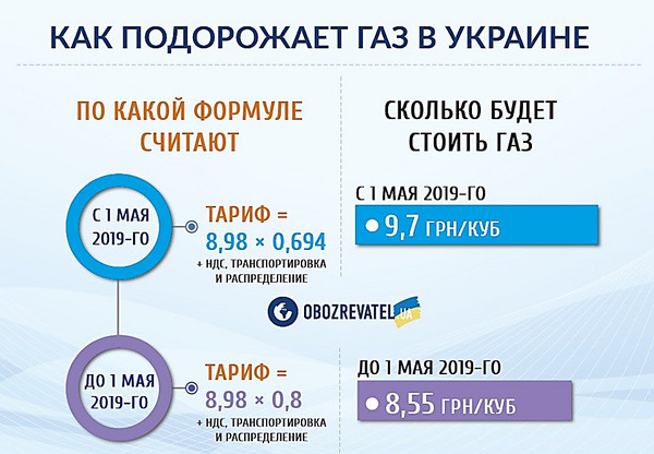 «Нафтогаз» оплатит всем украинцам установку газовых счетчиков, - Гройсман - Copyright https://news.pn