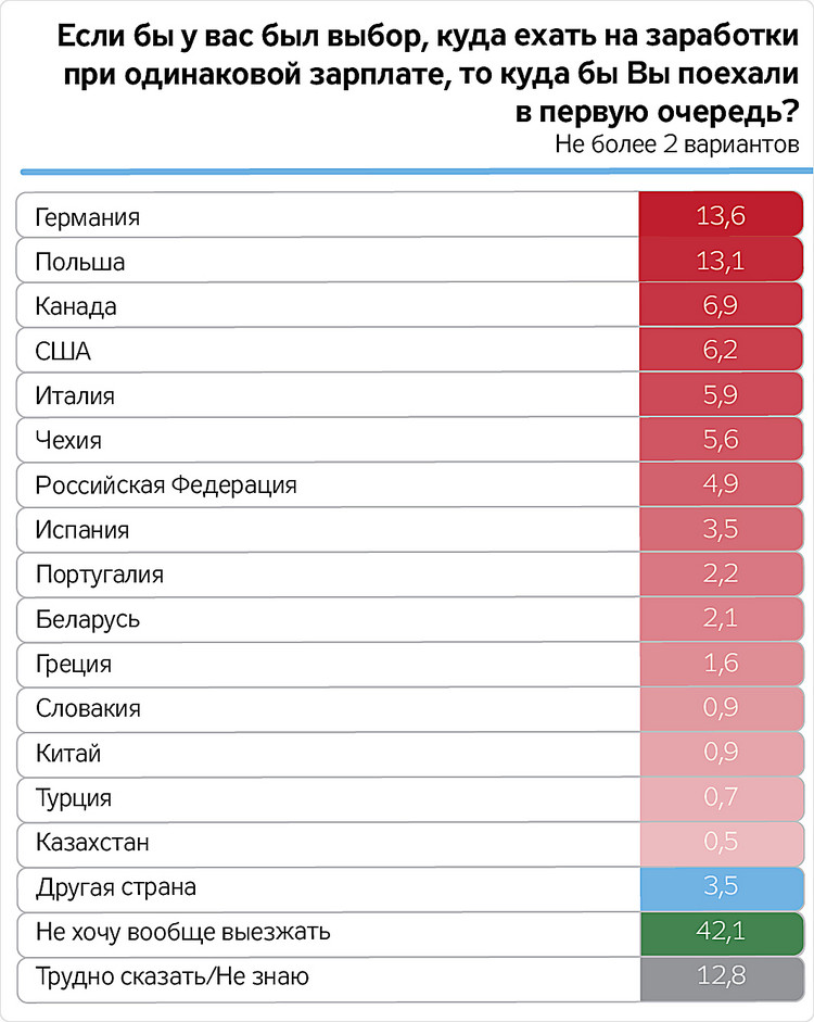 Треть украинцев считает Россию враждебной страной, но большинство не осуждает работу сограждан в РФ - Copyright https://news.pn