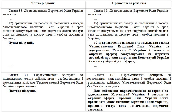 Заседание ВР нового созыва: Депутаты поддержали законопроект о вспомогательных органах для Парламента - Copyright https://news.pn
