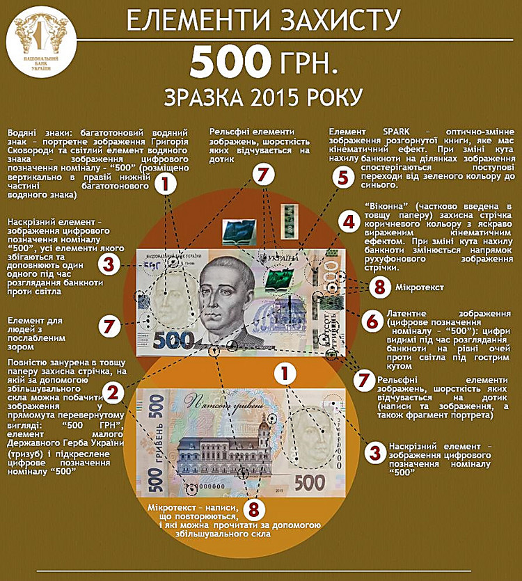 Нацбанк Украины ввел в обращение льняную 500-гривенную банкноту