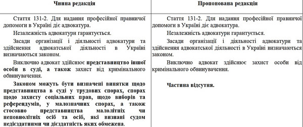 Заседание ВР нового созыва: Депутаты поддержали законопроект о вспомогательных органах для Парламента - Copyright https://news.pn