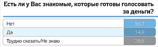 «Олигархи, депутаты, Порошенко и правительство»: украинцы назвали тех, кто больше всего «тормозит» развитие страны - Copyright https://news.pn