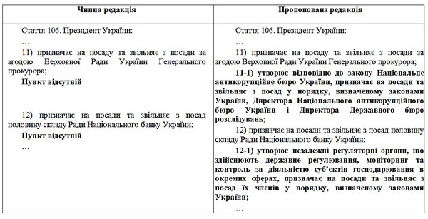 Заседание ВР нового созыва: Депутаты поддержали законопроект о вспомогательных органах для Парламента - Copyright https://news.pn