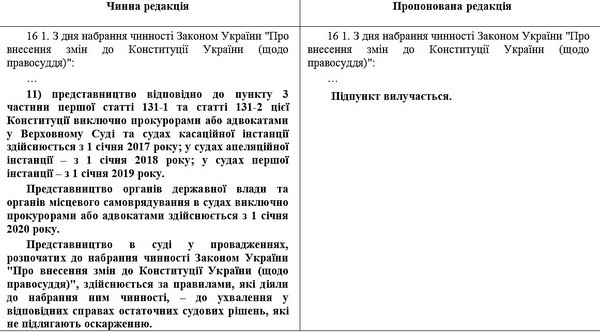 Заседание ВР нового созыва: Депутаты поддержали законопроект о вспомогательных органах для Парламента - Copyright https://news.pn