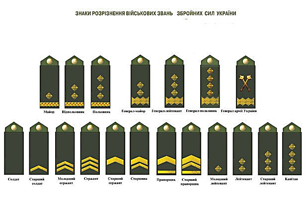 Порошенко утвердил новейшую форму и знаки различия украинской армии