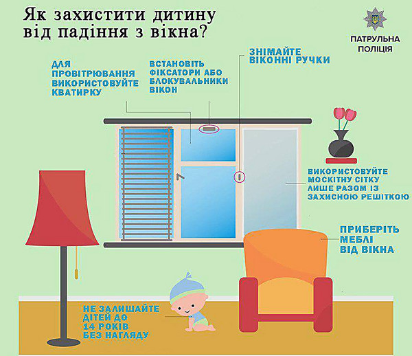 В патрульной полиции рассказали, как уберечь ребенка от падения из окна - Copyright https://news.pn