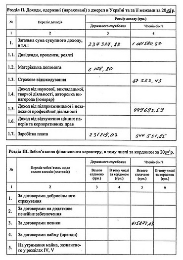 Der Minister von Inneren Angelegenheiten der Ukraine Yury Lutsenko hat die Behauptung auf dem Einkommen für 2008 - Copyright https://news.pn
