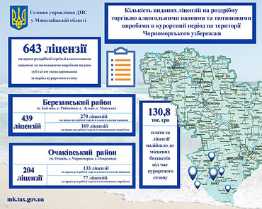 Налоговики выявили 62 нарушения торговли алкоголем и табаком на курортах Николаевщины - Copyright https://news.pn