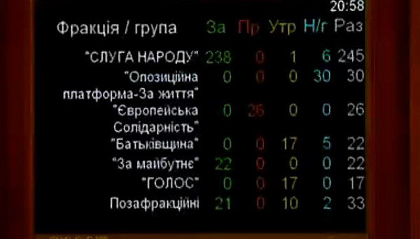 На первом заседании ВР нардепы назначили новый Кабмин, глав ГПУ, СБУ и запустили снятие неприкосновенности - Copyright https://news.pn
