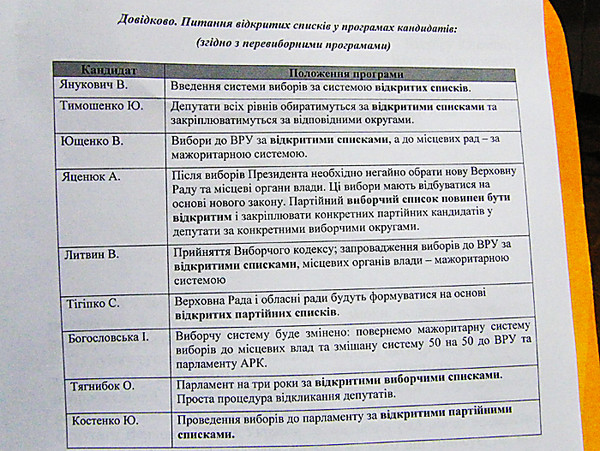 Николаевские представители кандидатов в президенты «язык проглотили» перед инициативами ЕЦ - Copyright https://news.pn