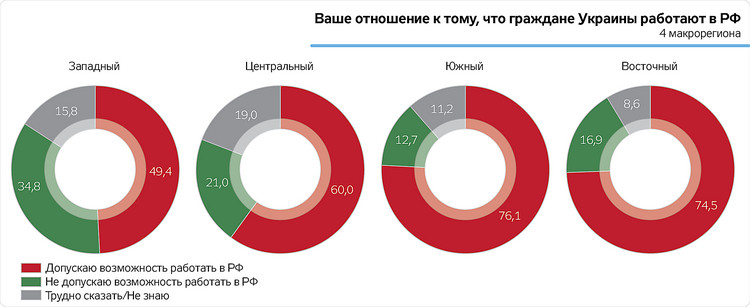 Треть украинцев считает Россию враждебной страной, но большинство не осуждает работу сограждан в РФ - Copyright https://news.pn