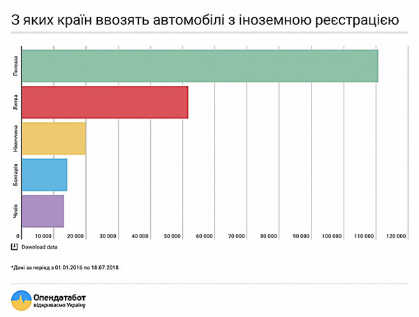 В Украине каждый десятый автомобиль ездит на еврономерах - Copyright https://news.pn