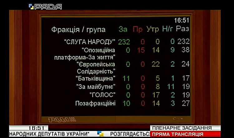 Сессия ВР: Парламент отменил государственную монополию на производство спирта - Copyright https://news.pn