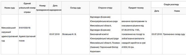 Пароконный подал в суд иск на решение депутатов Южноукраинского горсовета о его отставке с поста мэра - Copyright https://news.pn