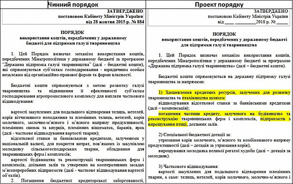 «350 гривен за каждую курицу»: В Кабмине готовят новые дотации для советника Порошенко - Copyright https://news.pn