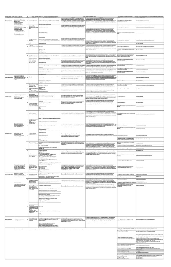 В СБУ обнародовали список храмов, которые хотела атаковать ФСБ России - Copyright https://news.pn