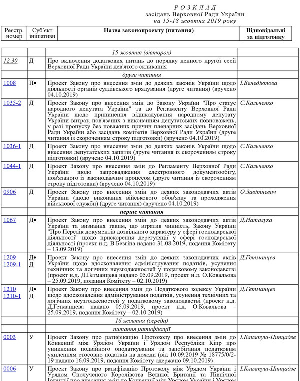 Нардепы рассмотрели 188 правок к законопроекту о судейском самоуправлении и разошлись - Copyright https://news.pn
