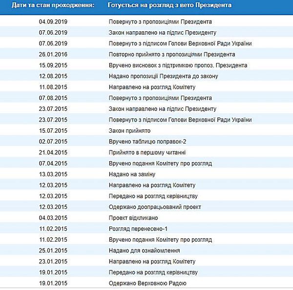 Зеленский ветировал законопроект об ужесточении уголовной ответственности за преступления на закупках в обороной сфере - Copyright https://news.pn