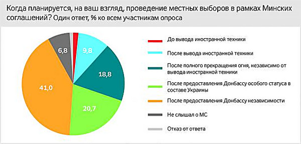 Тест на совместимость - Copyright https://news.pn