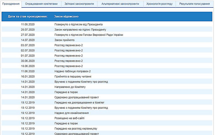 Игровые автоматы 2020 закон казино бесплатно скачать без регистрации