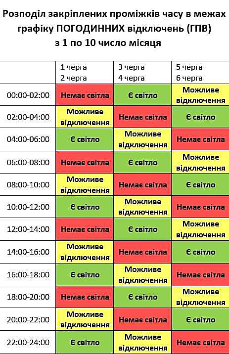 «Николаевоблэнерго» опубликовало графики отключений на вторник, 2 июля