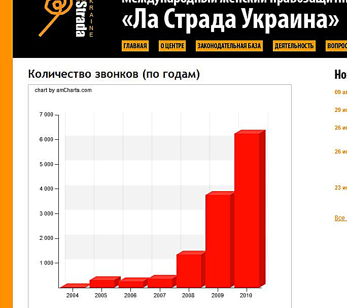 Меня шантажируют интимными фото. Как быть?