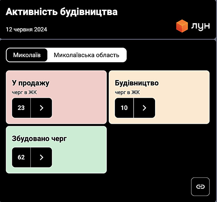 ЛУН проанализировал изменения на рынке недвижимости в Николаеве за ...