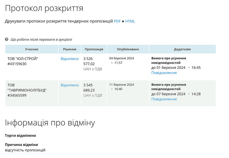 ДЖКХ Николаева проводит повторный тендер на капремонт кровли ...