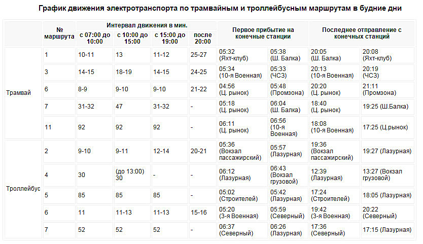Расписание трамваев 10. График движения трамваев. Режимы движения трамвая. Расписание движения трамваев. График движение трамвай 3.
