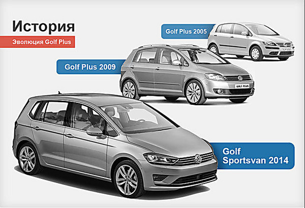 volkswagen golf plus sportsvan