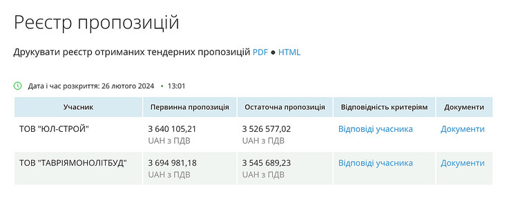 ДЖКХ Николаева проводит повторный тендер на капремонт кровли ...