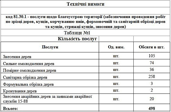 Подстригать кусты на аккумуляторе