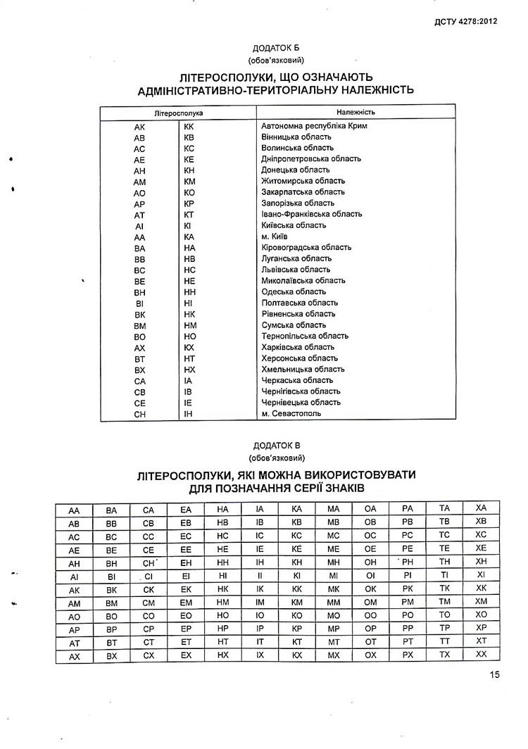 Автомобильные коды республик