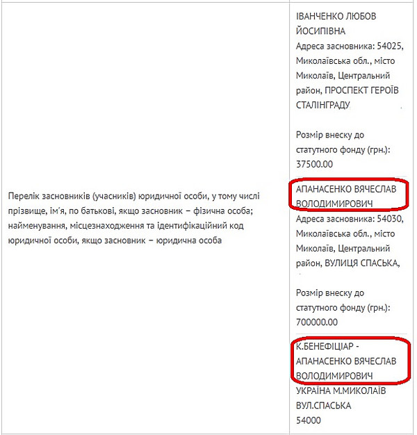 Николаевский депутат от «Самопомощи» скрыл в декларации, что является собственником ресторана - Copyright https://news.pn