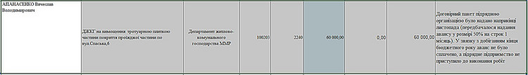 В Николаеве депутат от «Самопомощи» хочет за бюджетные деньги вымостить плиткой задний двор своего ресторана - Copyright https://news.pn