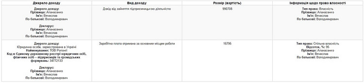 Николаевский депутат от «Самопомощи» скрыл в декларации, что является собственником ресторана - Copyright https://news.pn
