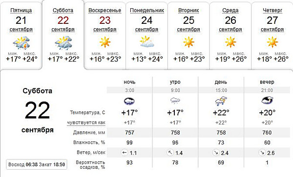 Погода в бугуруслане на 14 дней синоптик