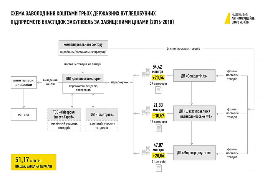 Расположите основные международные проекты в области ксо и ур от самого раннего к самому позднему